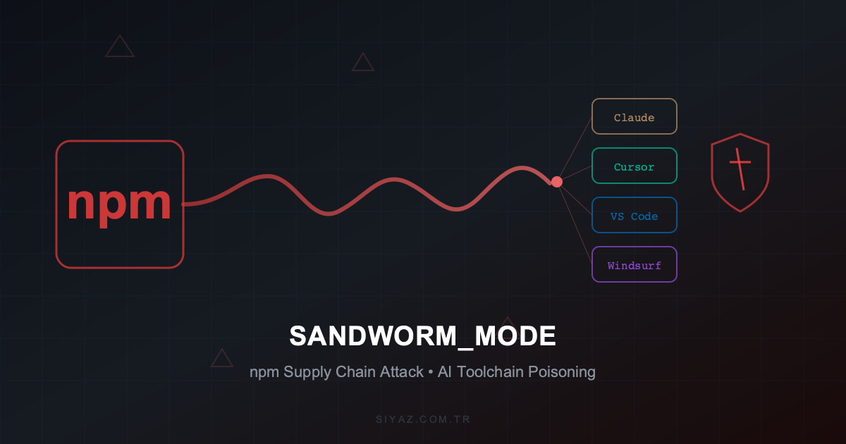 SANDWORM_MODE: AI Kodlama Araçlarını Hedef Alan npm Solucanı